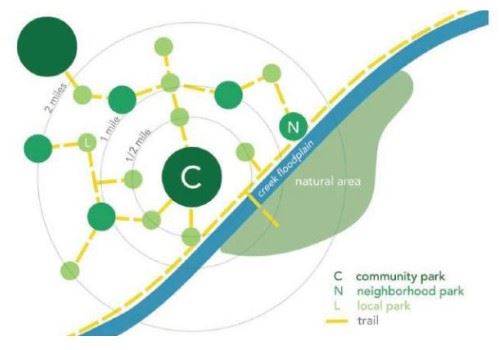 Park_Design_Principles_500x350